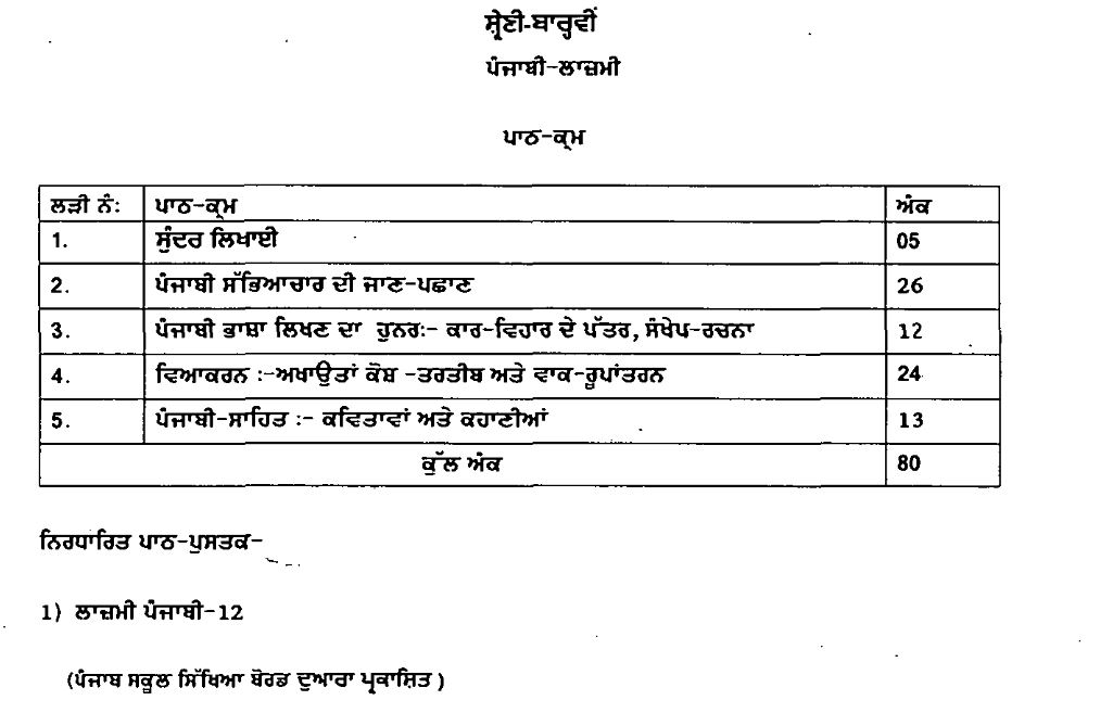 Punjab board 12th punjabi syllabus 2024 2025 download pseb class 12